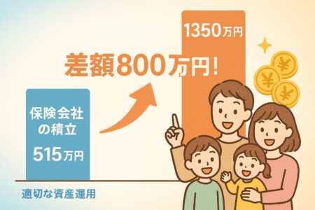 【広島・岡山のFPが警告】大手保険会社の積立で800万円も損する！？30歳からの賢い資産運用で老後資金を2.5倍に増やす方法～月1万円積立の罠：大手保険会社vs投資信託、40年後に800万円差がつく理由～